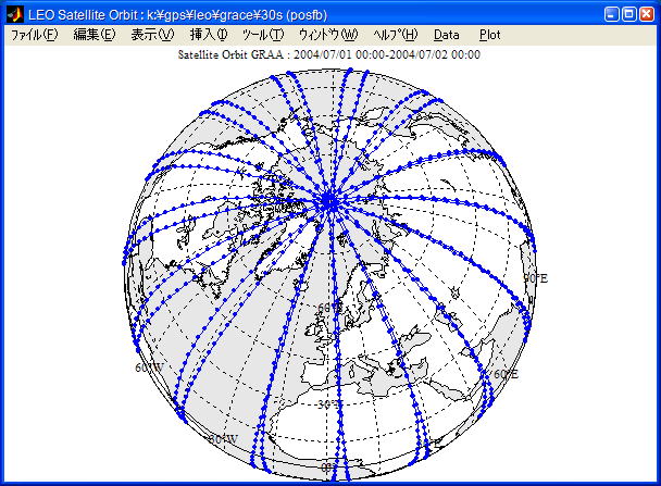 Leo Orbit